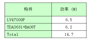 汽車儀表板熱仿真實例