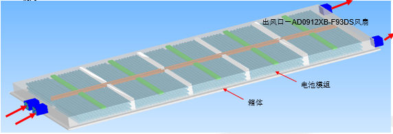 Flotherm熱仿真分析