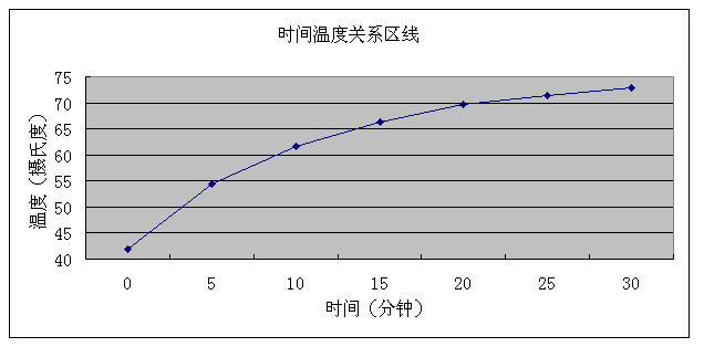 Flotherm熱仿真分析