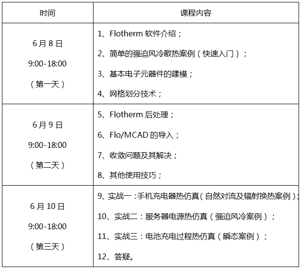 Flotherm基礎(chǔ)培訓(xùn)