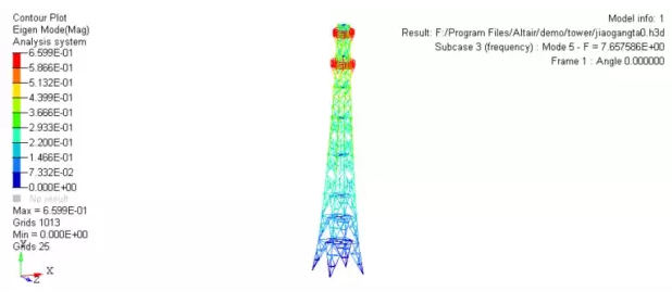 CAE于通信鐵塔抗風(fēng)分析中的應(yīng)用