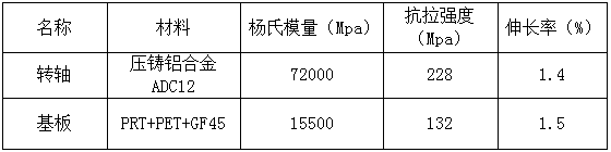 CAE分析與應(yīng)用實(shí)例