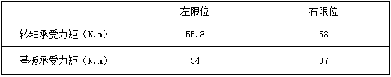 CAE分析與應(yīng)用實(shí)例