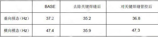 CAE應(yīng)用與分析