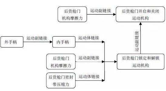 CAE在多體動力學(xué)分析中的應(yīng)用