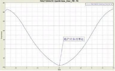 CAE在多體動力學(xué)分析中的應(yīng)用