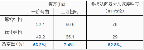 CAE仿真應(yīng)用