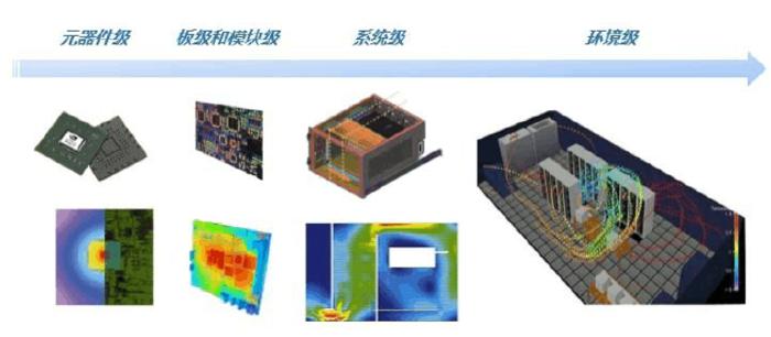 Flotherm在電子行業(yè)的應(yīng)用