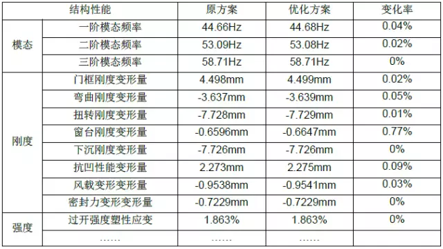 有限元分析技術(shù)在汽車行業(yè)的應(yīng)用