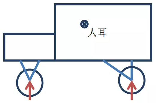 CAE對(duì)噪聲的仿真分析及優(yōu)化