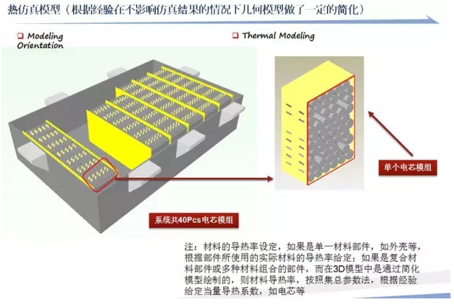 CAE在新能源領(lǐng)域的仿真分析與應(yīng)用