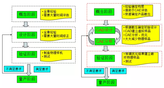 CAE在新能源開(kāi)發(fā)與利用中的仿真技術(shù)