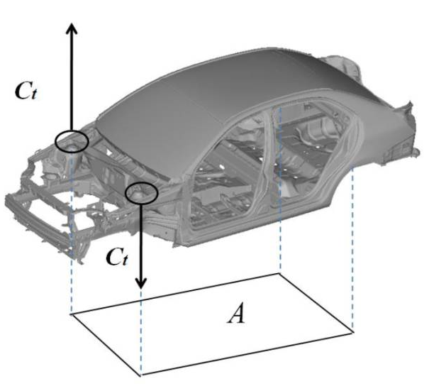 CAE在汽車設(shè)計的仿真分析與應(yīng)用