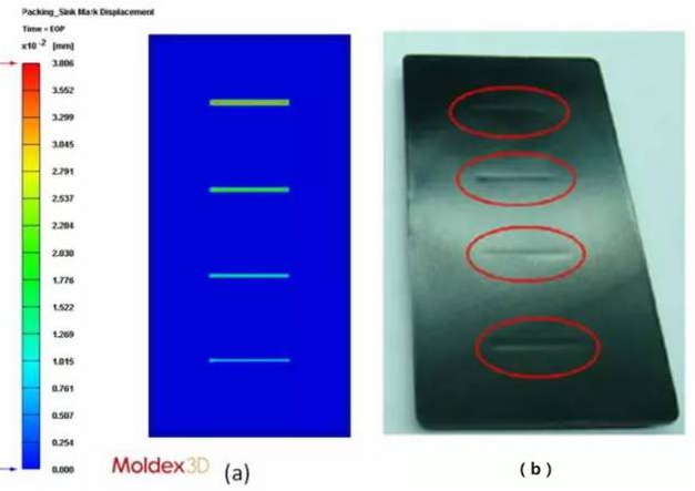 CAE軟件Moldex3D在塑料凹痕預(yù)測的仿真