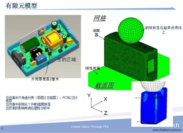 CAE技術(shù)在電源領(lǐng)域的仿真分析與應(yīng)用