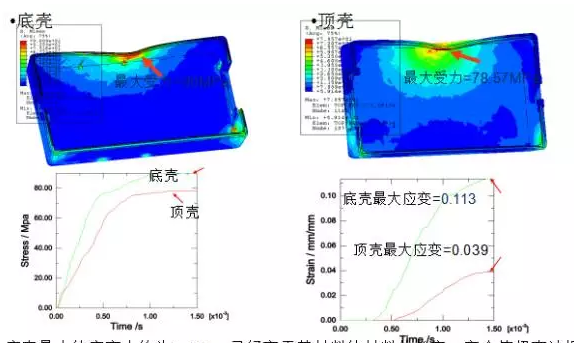 CAE技術(shù)在電源領(lǐng)域的仿真分析與應(yīng)用