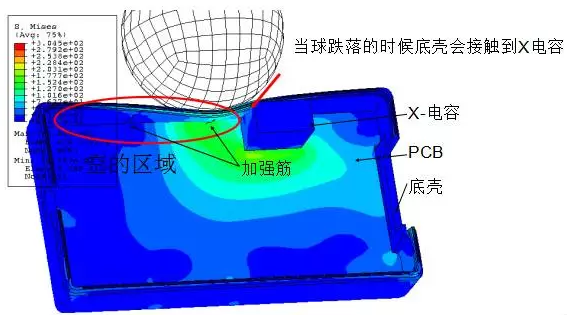 CAE技術(shù)在電源領(lǐng)域的仿真分析與應(yīng)用