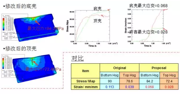 CAE技術(shù)在電源領(lǐng)域的仿真分析與應(yīng)用