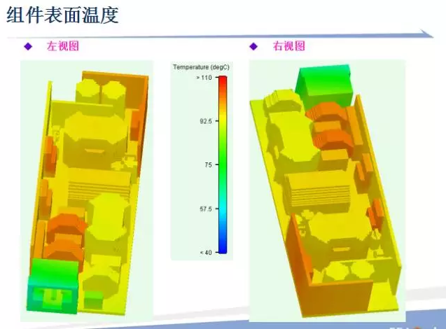 CAE技術(shù)在電源領(lǐng)域的仿真分析與應(yīng)用