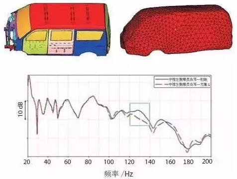 CAE技術(shù)在汽車(chē)行業(yè)的仿真分析與應(yīng)用