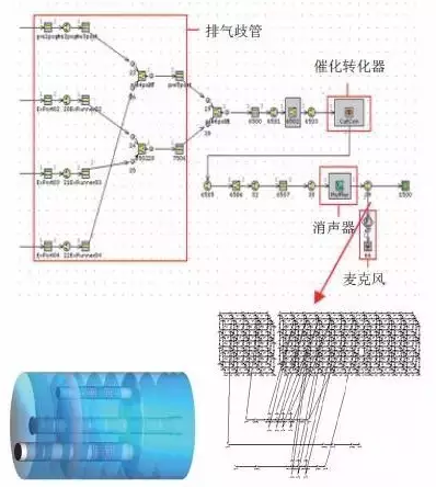 CAE技術(shù)在汽車(chē)行業(yè)的仿真分析與應(yīng)用