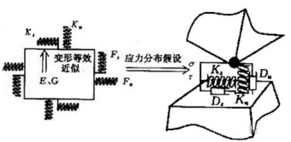 有限元的發(fā)展現(xiàn)狀與新趨勢(shì)