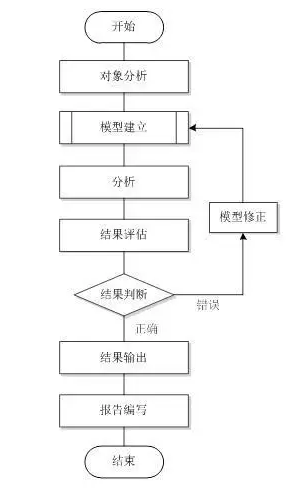 機械產(chǎn)品結(jié)構(gòu)有限元力學分析通用規(guī)則