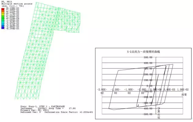 九寨溝地震 如何利用Abaqus有限元軟件做好抗震分析？