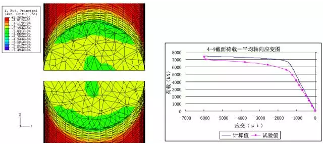 九寨溝地震 如何利用Abaqus有限元軟件做好抗震分析？