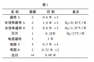 Flotherm對電源設(shè)備的熱仿真分析