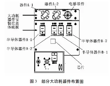 Flotherm對電源設(shè)備的熱仿真分析