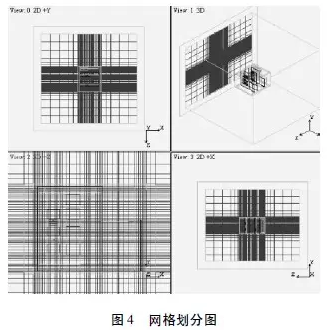 Flotherm對電源設(shè)備的熱仿真分析