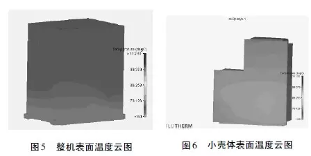 Flotherm對電源設(shè)備的熱仿真分析