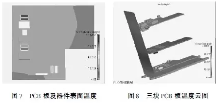 Flotherm對電源設(shè)備的熱仿真分析