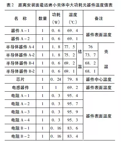 Flotherm對電源設(shè)備的熱仿真分析