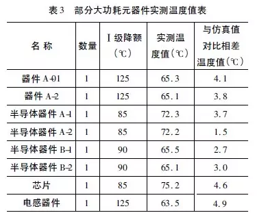 Flotherm對電源設(shè)備的熱仿真分析