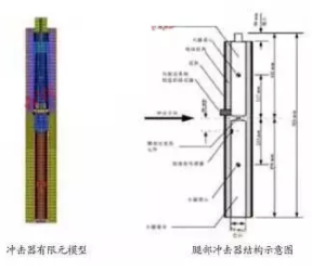 HyperWorks有限元軟件對(duì)汽車與行人腿部碰撞的仿真分析