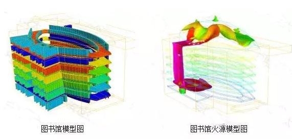 CAE仿真技術(shù)對流體及火災(zāi)的模擬提升建筑的通風(fēng)設(shè)計