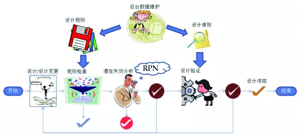 CAE有限元仿真技術(shù)所應(yīng)用面臨的十大挑戰(zhàn)