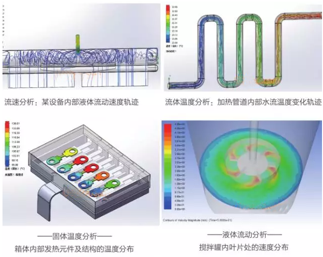 有限元分析法在結(jié)構(gòu)、醫(yī)學(xué)、流體與熱及電場的分析與應(yīng)用