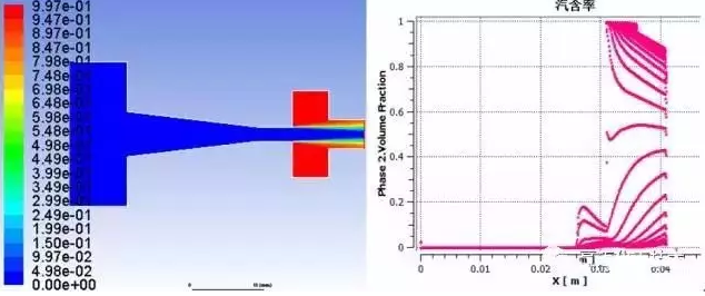 Fluent有限元軟件在空化噴嘴內(nèi)部流場(chǎng)的仿真與應(yīng)用