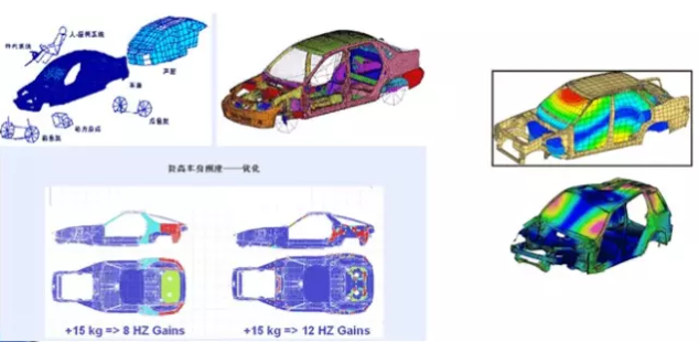 CAE有限元仿真技術(shù)在汽車(chē)行業(yè)非線性問(wèn)題的應(yīng)用