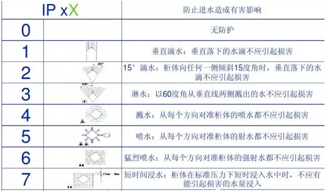 如何使用Abaqus進(jìn)行電子產(chǎn)品防水性能研究