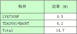 CAE仿真在汽車儀表板熱分析中的解決方案