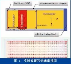 熱測(cè)量與熱仿真之間的橋梁