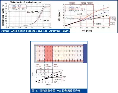 熱測(cè)量與熱仿真之間的橋梁