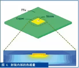 熱測(cè)量與熱仿真之間的橋梁