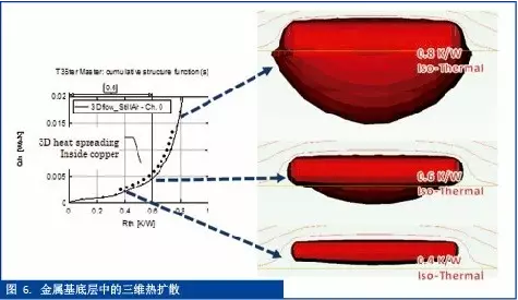 熱測(cè)量與熱仿真之間的橋梁