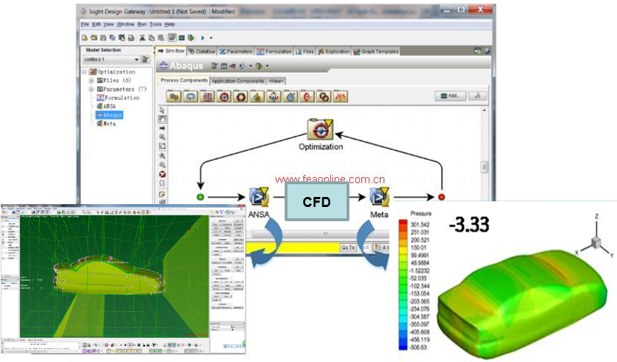 ANSA+Morphing+CFD+Meta聯(lián)合氣動優(yōu)化方案介紹