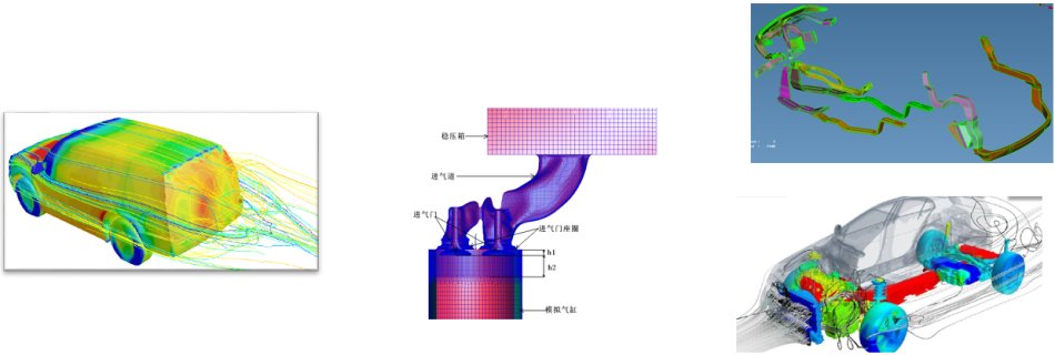 ANSA+Morphing+CFD+Meta聯(lián)合氣動優(yōu)化方案介紹